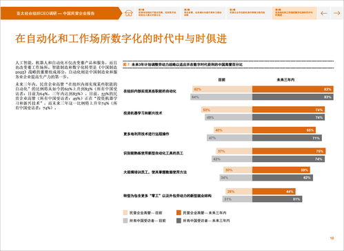 做出頂尖咨詢公司級(jí)的ppt圖表,你需要掌握這3點(diǎn)