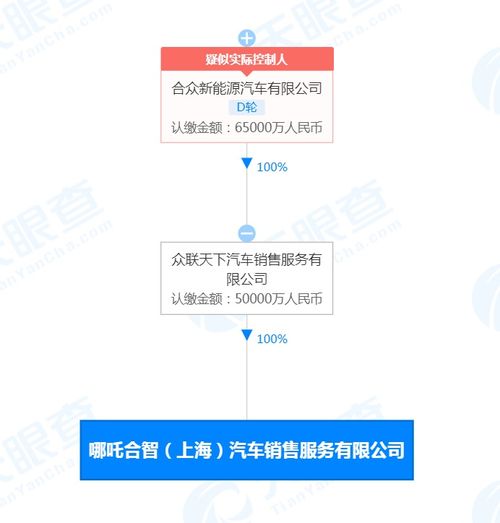 哪吒汽車在上海成立新公司,注冊資本5億元