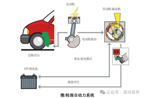 汽車混合動力技術(shù)基礎(chǔ)及典型產(chǎn)品