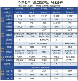 為什么選擇機動車經(jīng)紀來購買車險？