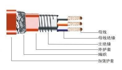 電伴熱帶與巖棉制品 工業保溫中的黃金搭檔